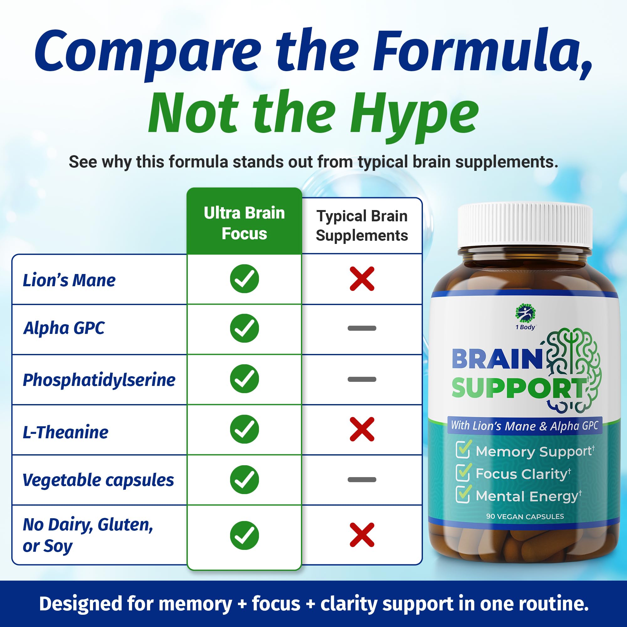 1 Body Memory Support Capsules with measuring spoon