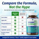 1 Body Memory Support Capsules with measuring spoon