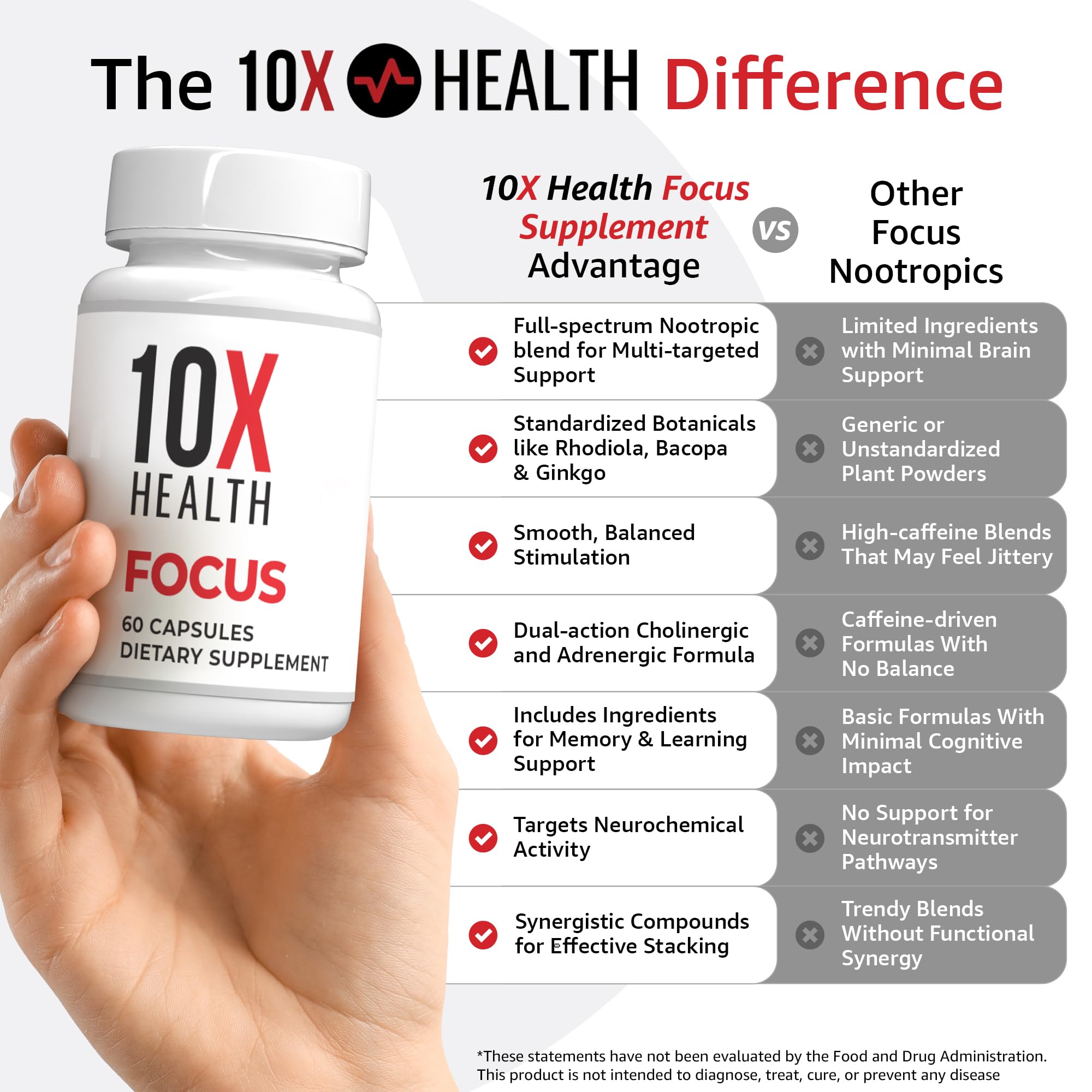 10X Health System Ginkgo Biloba Focus Supplement side view