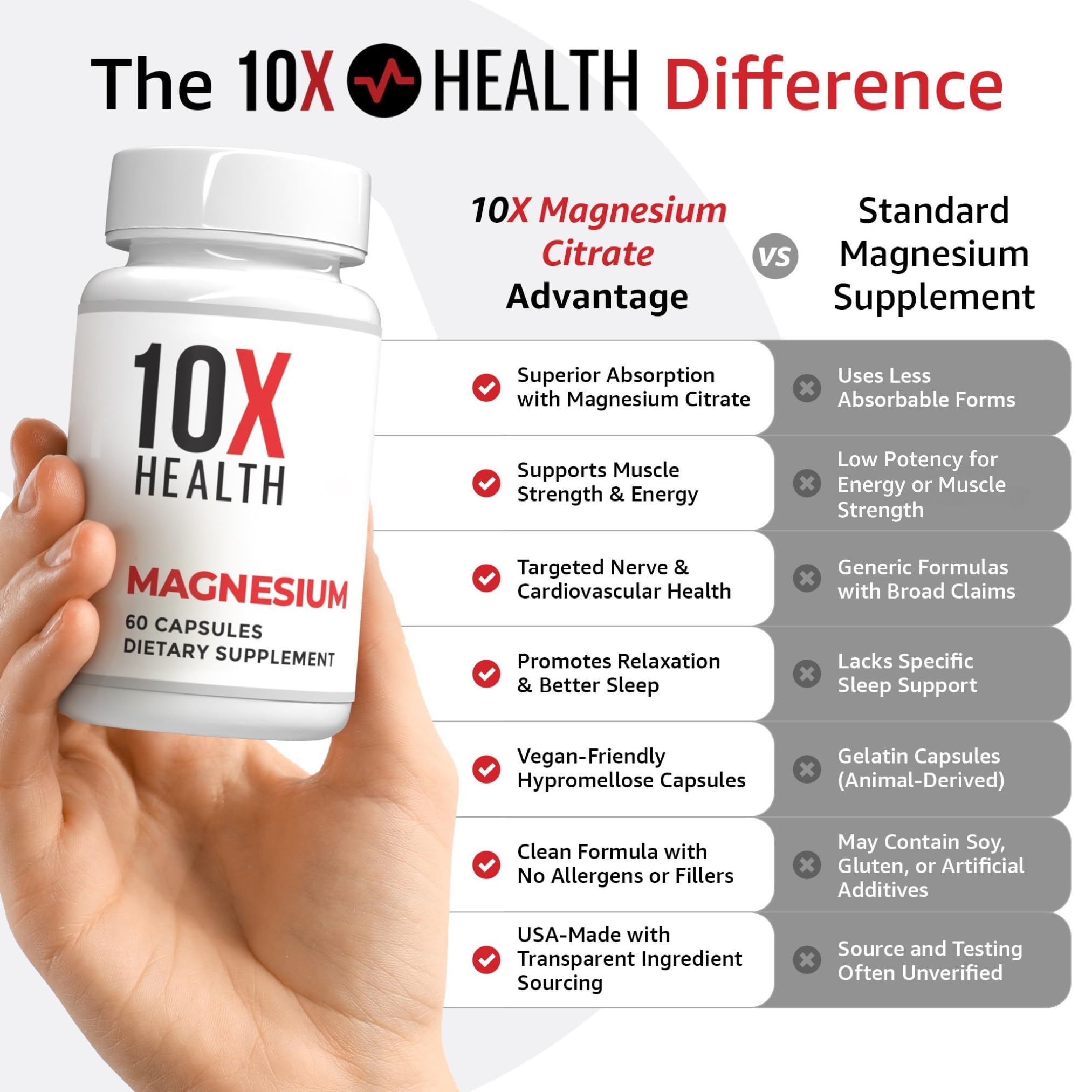 10X Health System Magnesium Citrate Capsules on a wooden table