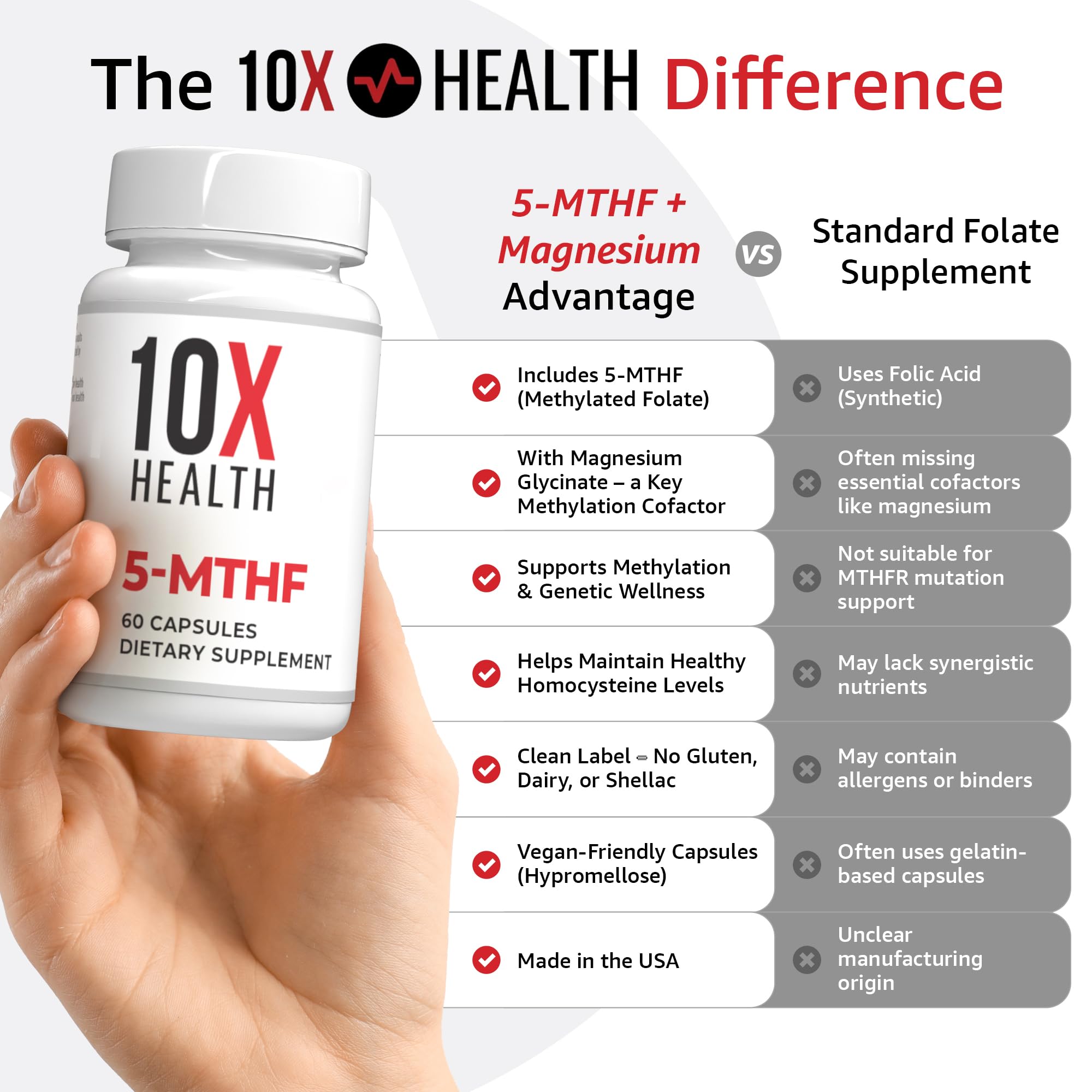 10X Health System Methylfolate Supplement label details