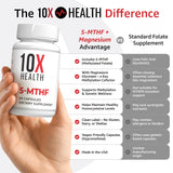 10X Health System Methylfolate Supplement label details