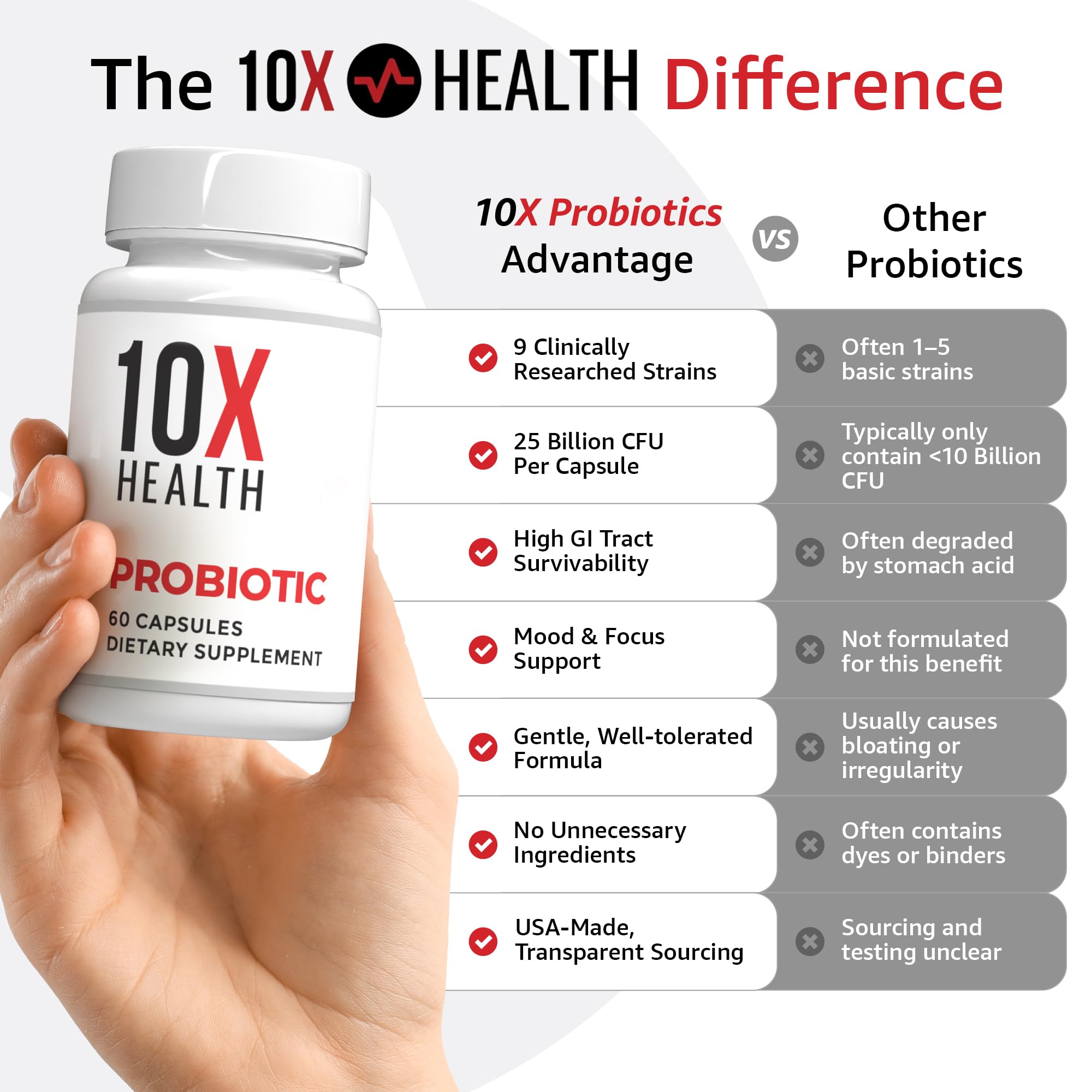 10X Health System Probiotic Capsules ingredients list