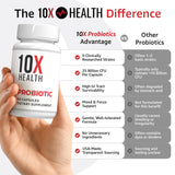 10X Health System Probiotic Capsules ingredients list