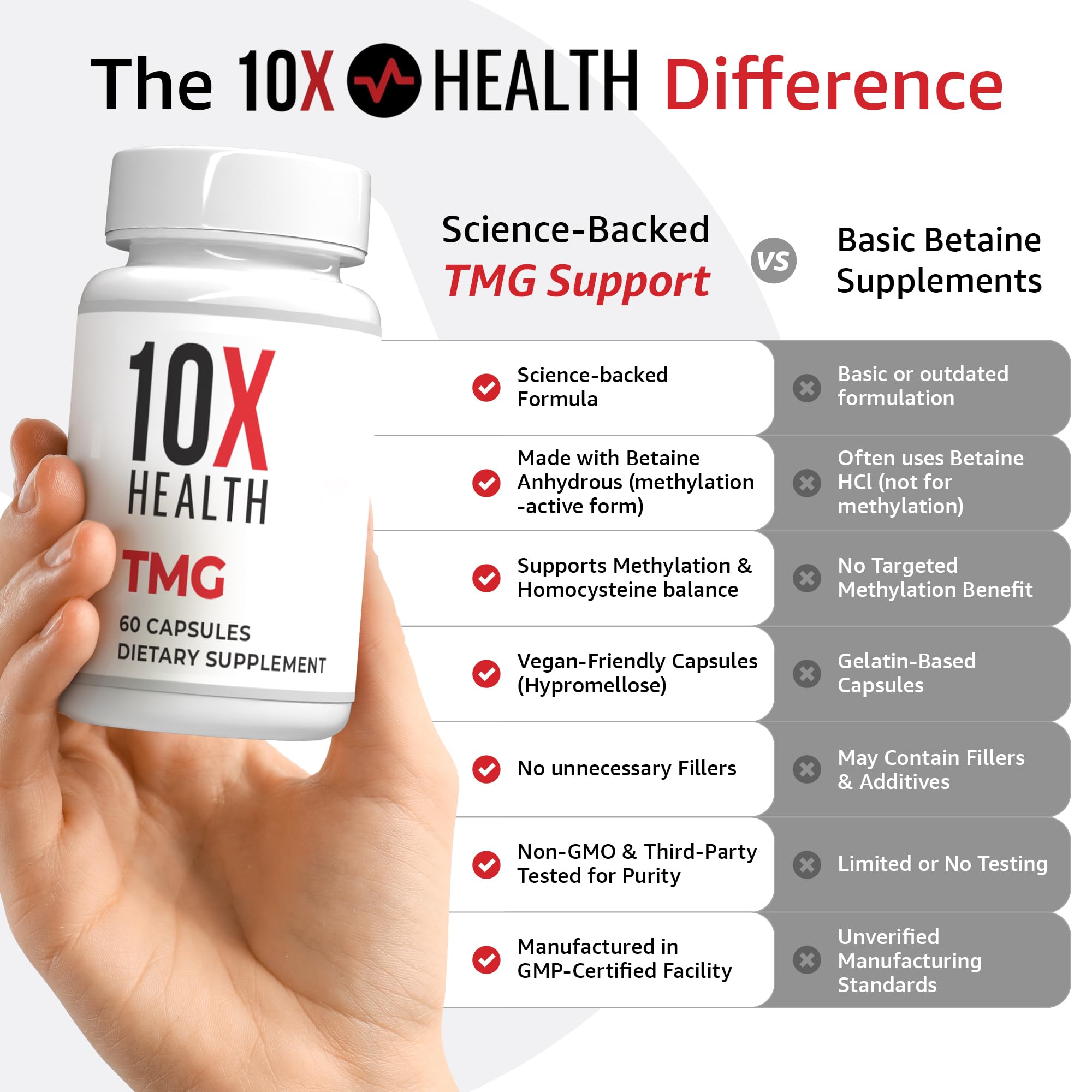 10X Health System TMG Supplement capsules on a wooden table
