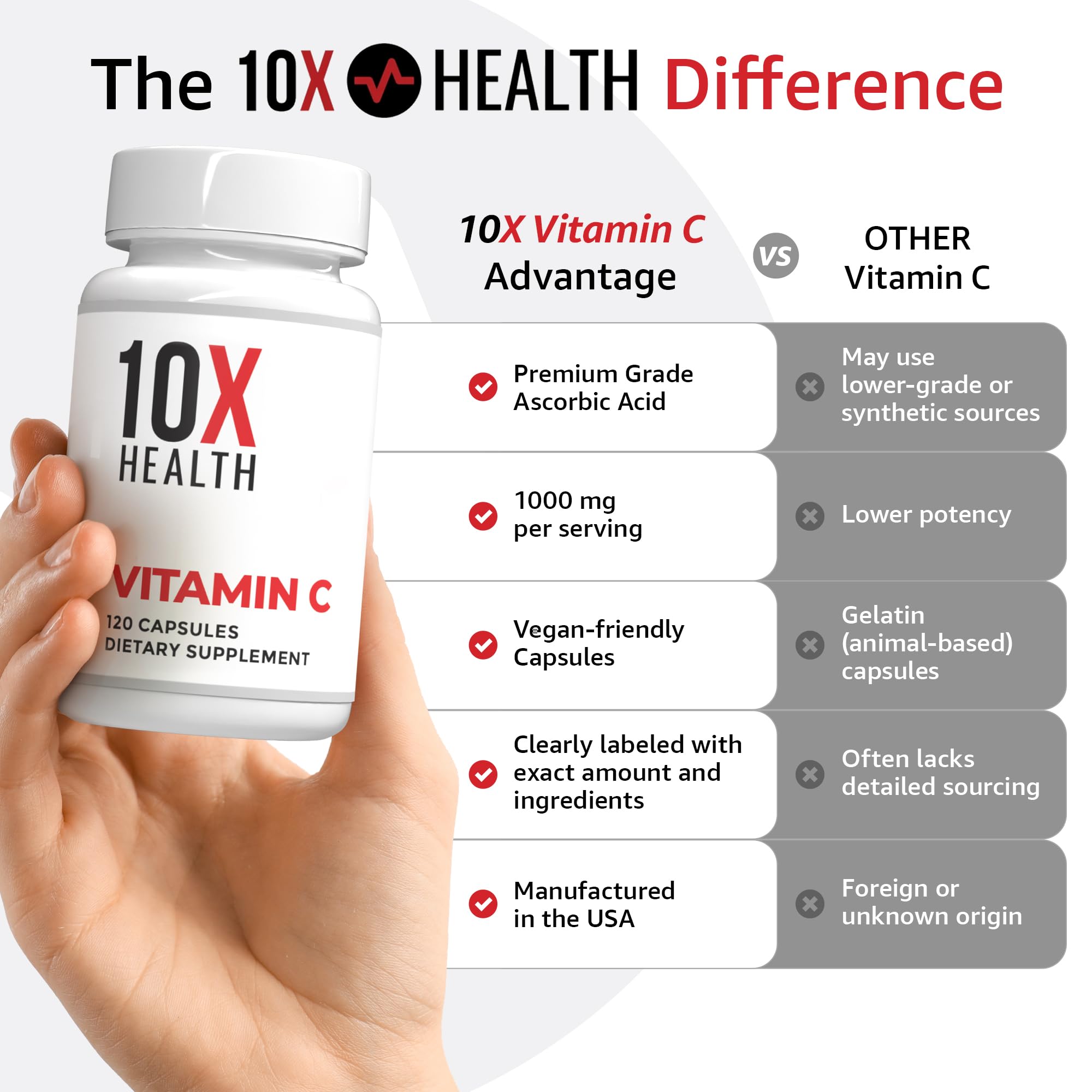 10X Health System Vitamin C 1000mg Capsules side view