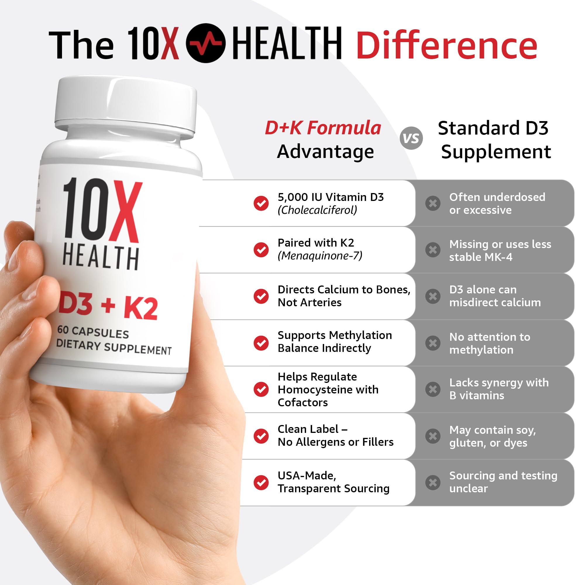 10X Health System Vitamin D3 K2 Supplement 5000 IU ingredients list