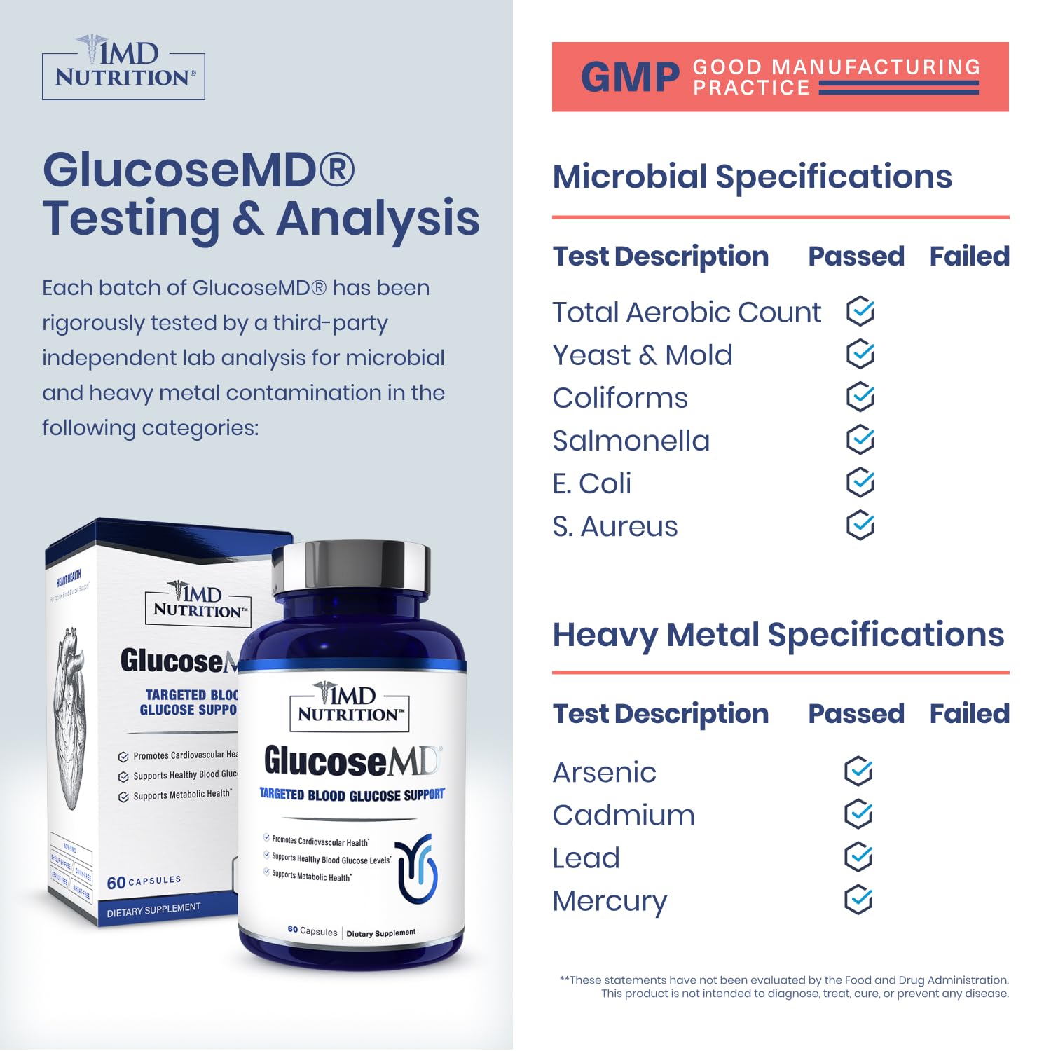 1MD Nutrition GlucoseMD Cinnamon Supplement capsule close-up