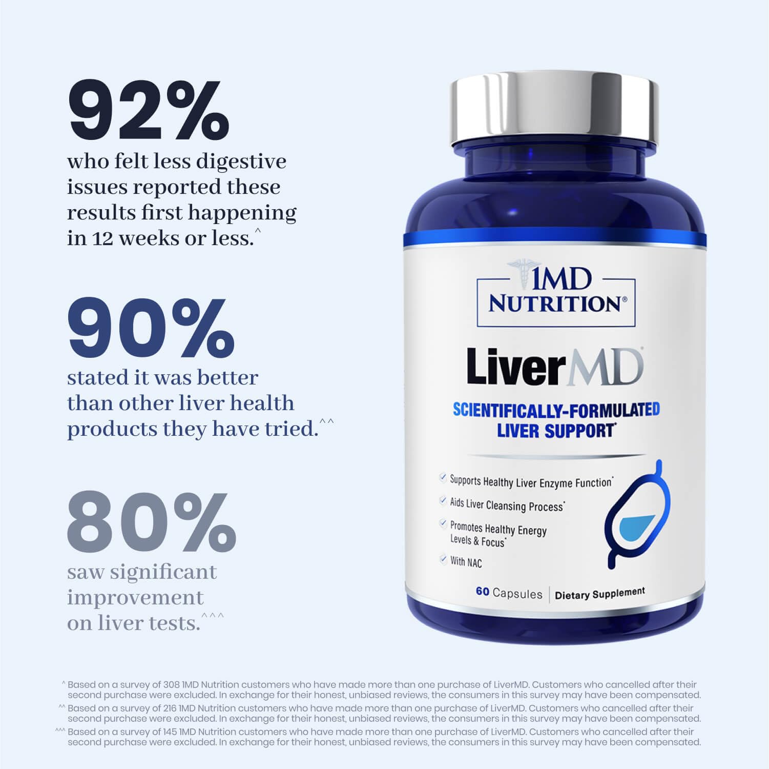 1MD Nutrition LiverMD Milk Thistle Supplement ingredients list