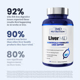 1MD Nutrition LiverMD Milk Thistle Supplement ingredients list