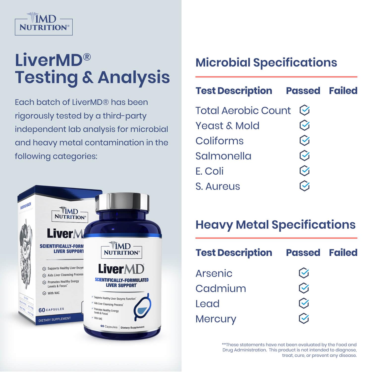 1MD Nutrition LiverMD Milk Thistle Supplement side view