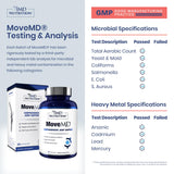 1MD Nutrition MoveMD supplement on a kitchen counter