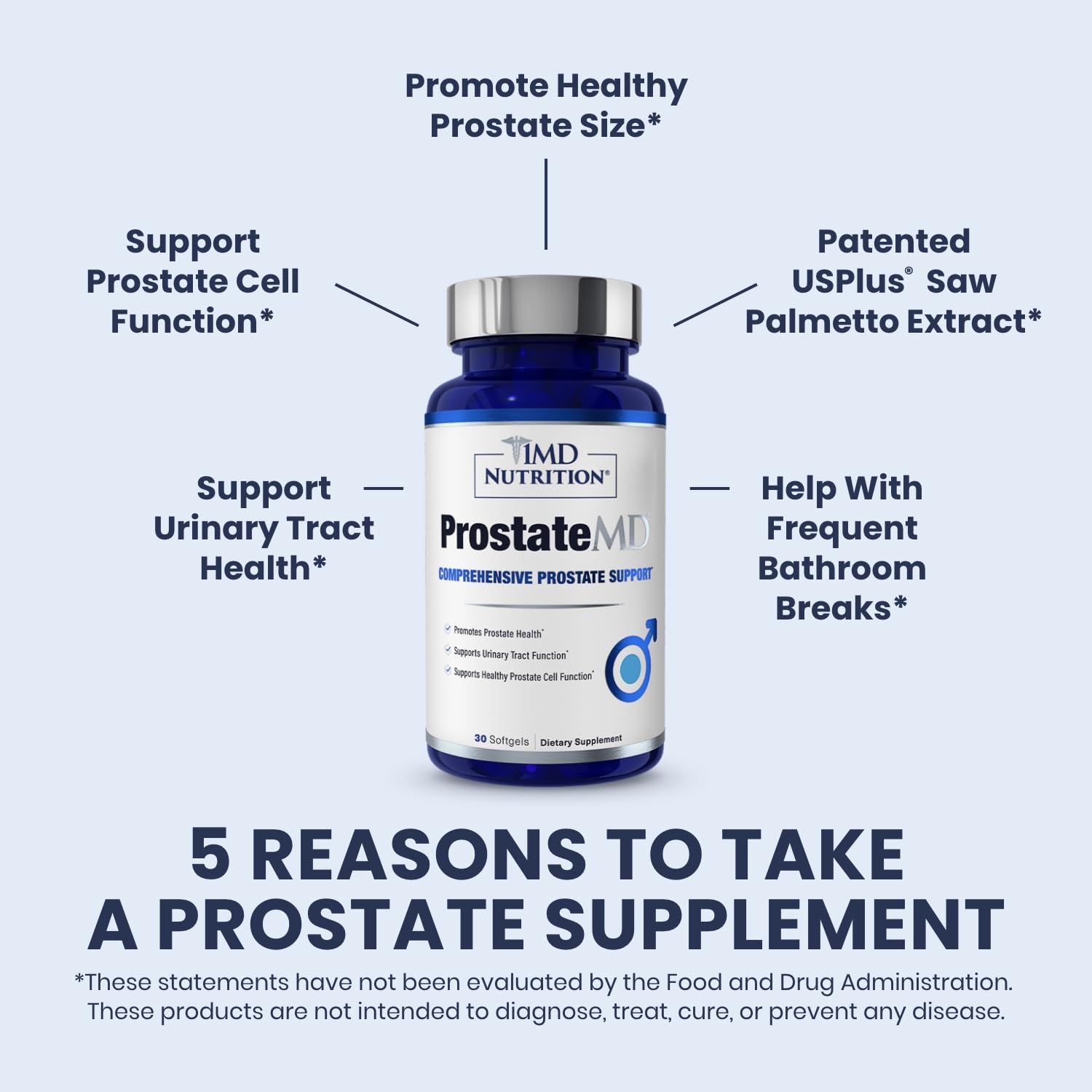 1MD Nutrition ProstateMD Saw Palmetto Supplement back view