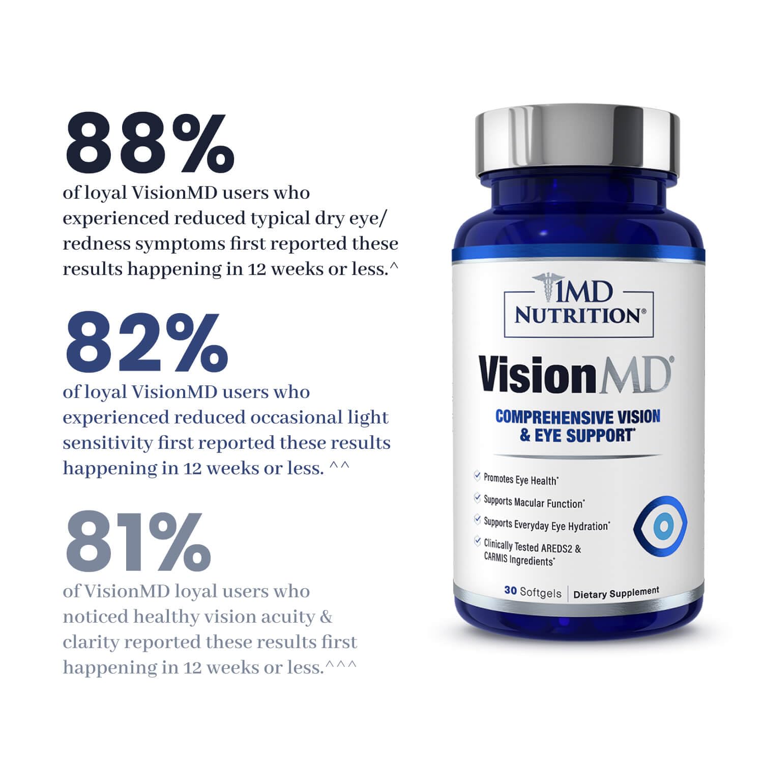 1MD Nutrition VisionMD Lutein Supplement bottle on a table