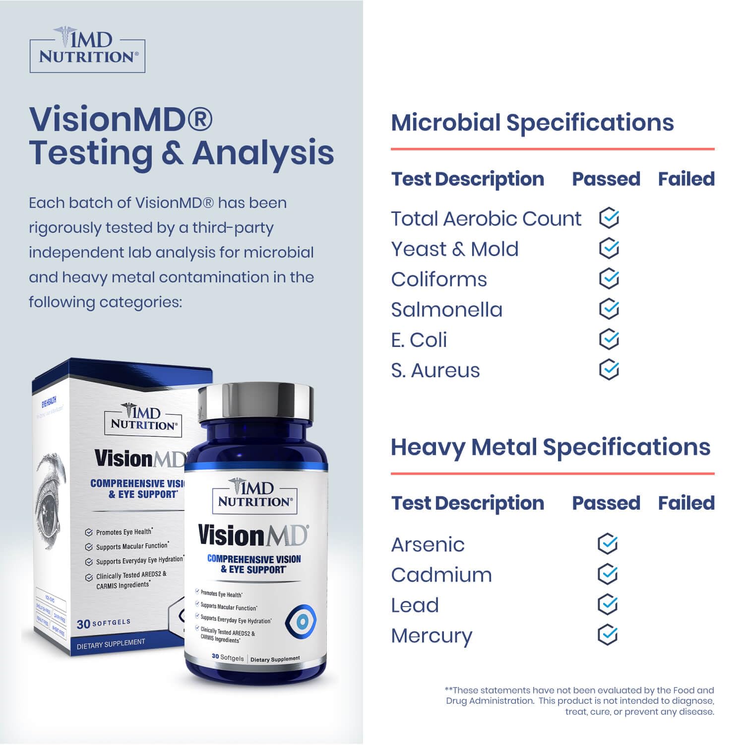 1MD Nutrition VisionMD Lutein Supplement capsules close-up