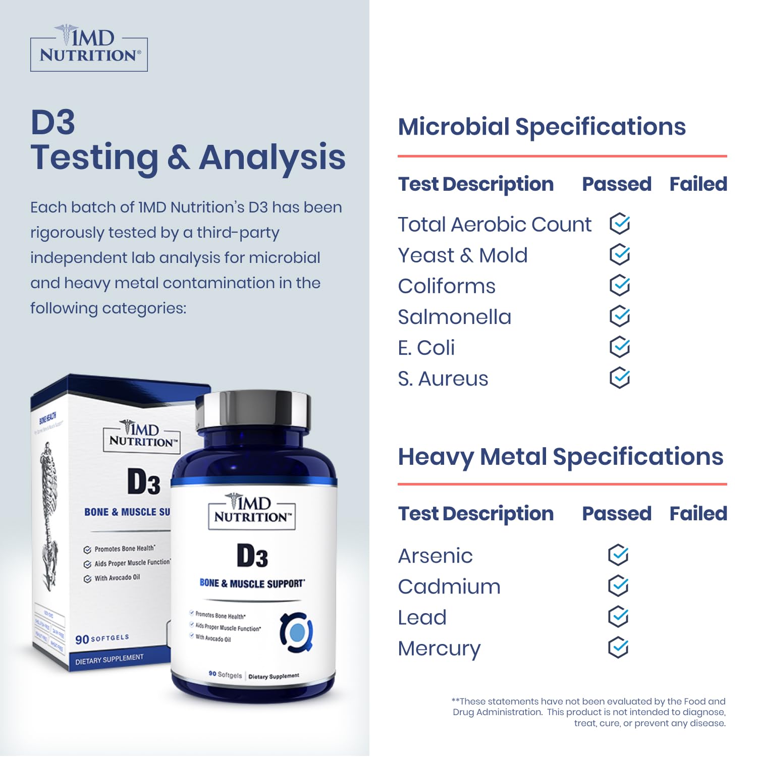 1MD Nutrition Vitamin D3 5000 IU supplement capsules close-up