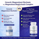 2nd Springs Magnesium Bisglycinate 400mg back view of bottle