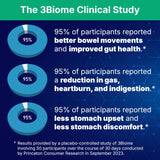 3Biome Probiotic Supplement back view showing ingredients