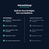 4GREATSLEEP Natural Sleep Aid with a glass of water