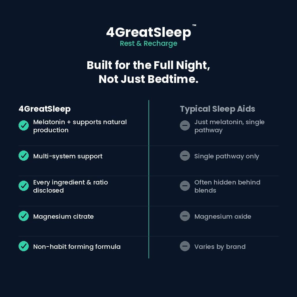 4GREATSLEEP Rest & Recharge Sleep Supplement displayed with a glass of water