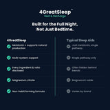 4GREATSLEEP Rest & Recharge Sleep Supplement displayed with a glass of water