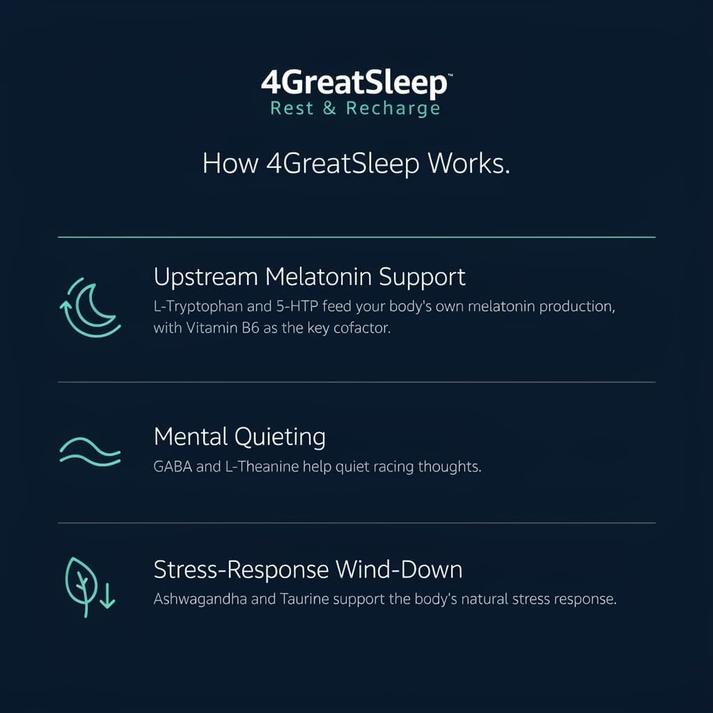 4GREATSLEEP Rest & Recharge Sleep Supplement side view showing capsule details