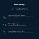 4GREATSLEEP Rest & Recharge Sleep Supplement side view showing capsule details