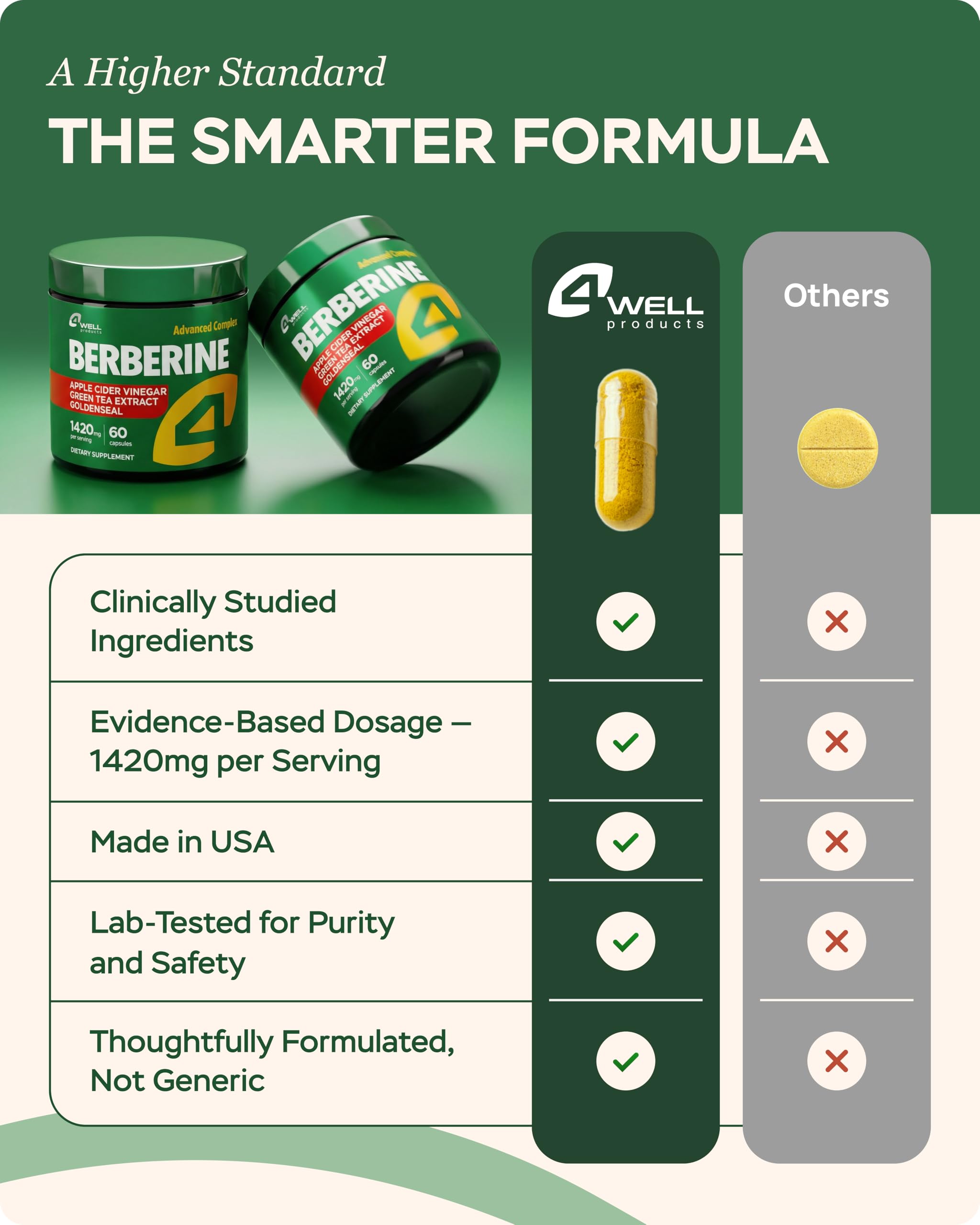 4Well Products Goldenseal Berberine Supplement 1200mg packaging