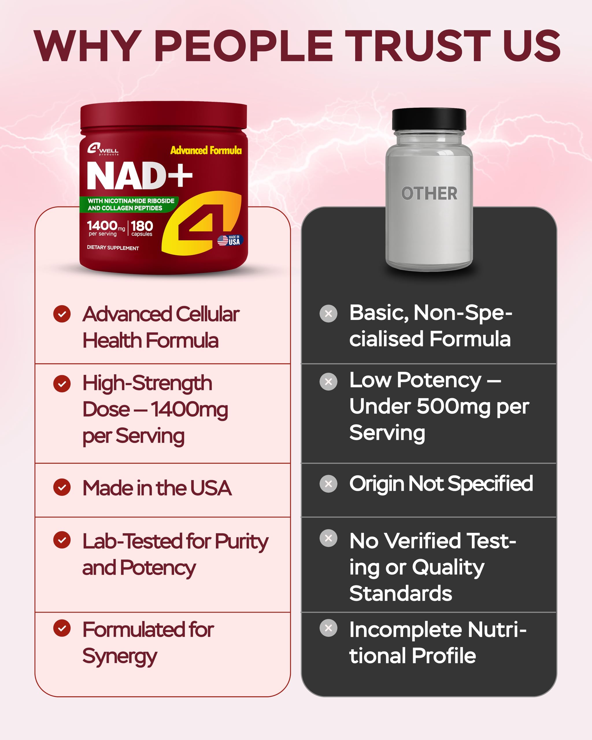4Well Products Gotu Kola Herbal Supplement packaging