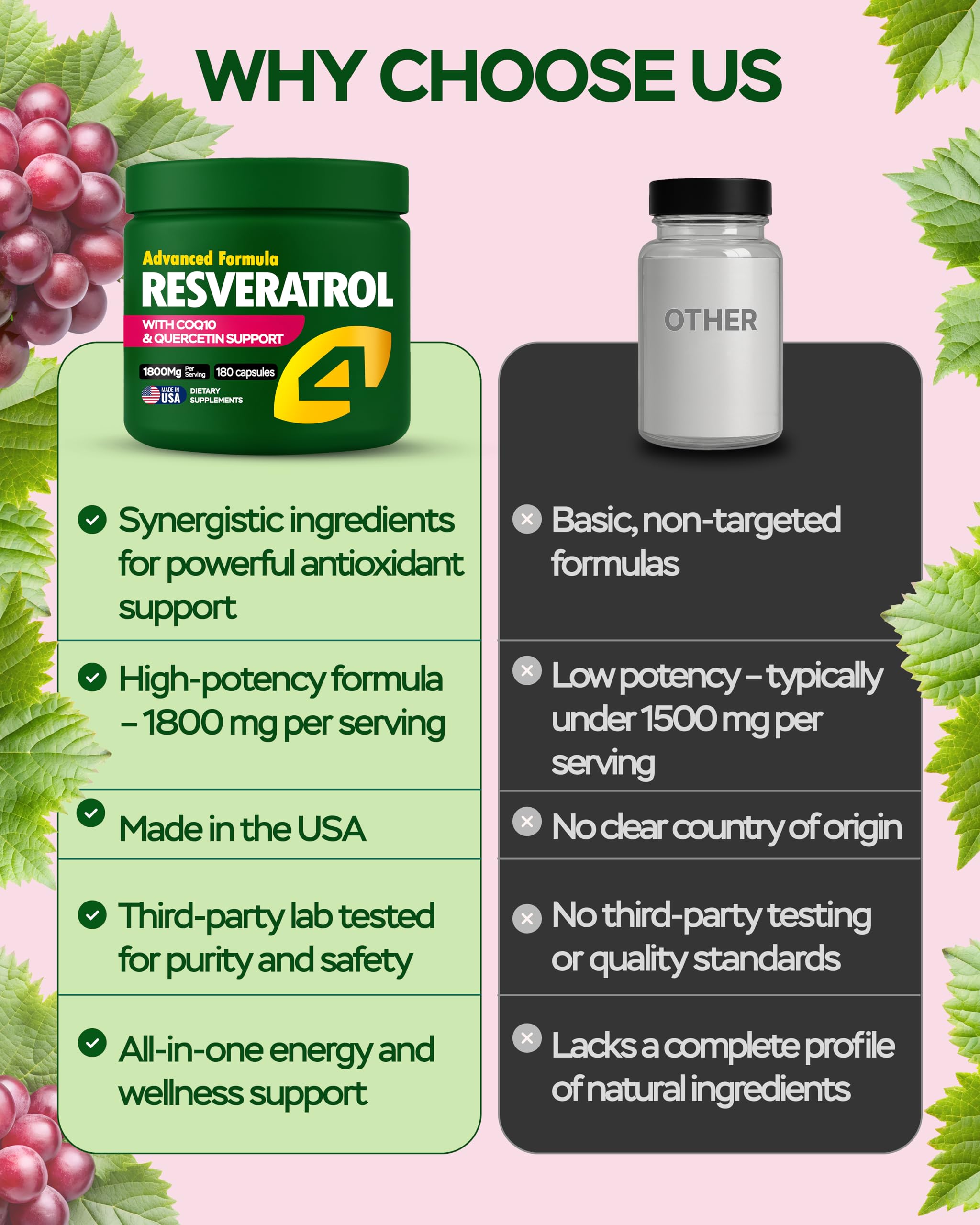 4Well Products Resveratrol 1800mg supplement ingredients list