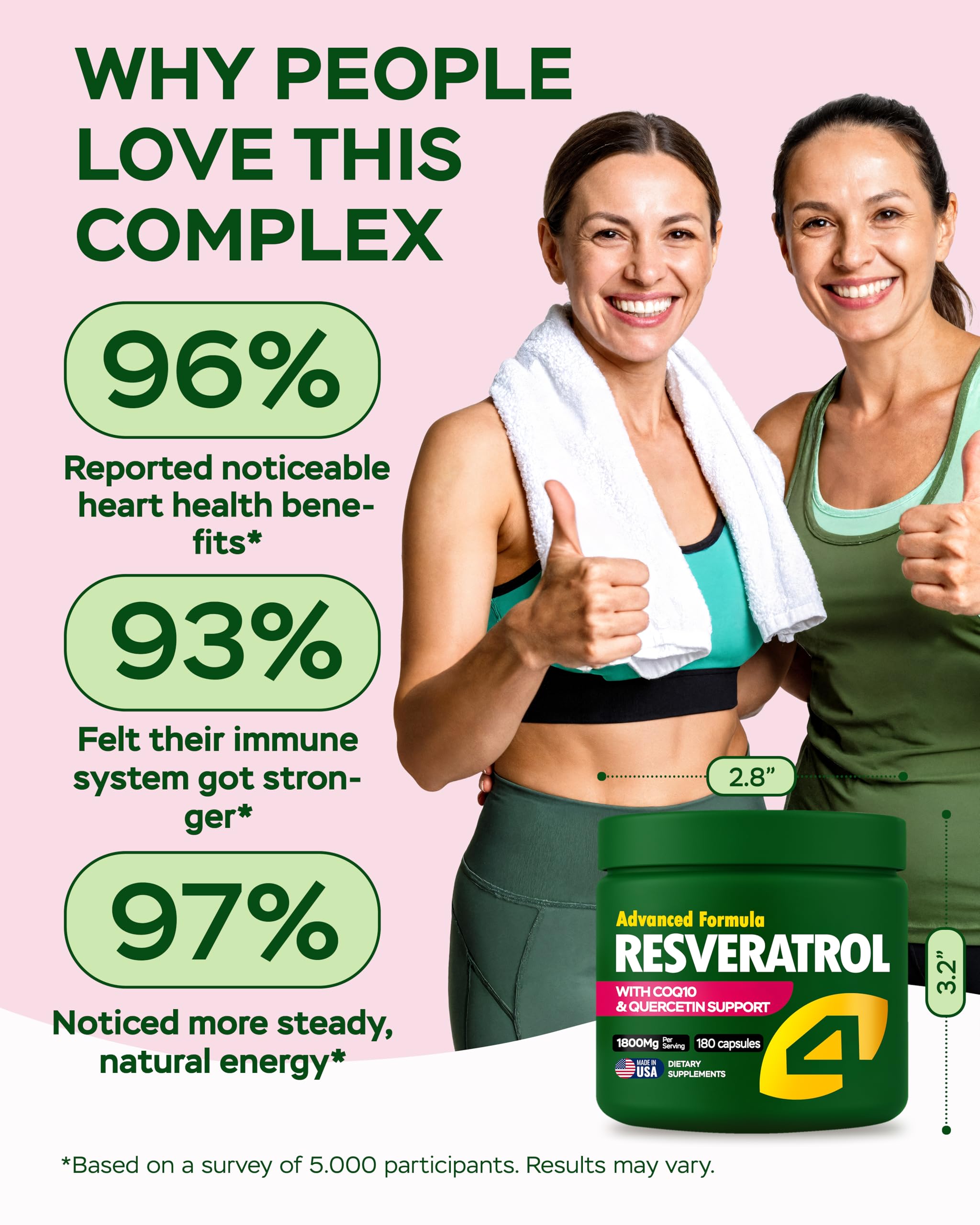 4Well Products Resveratrol 1800mg supplement with COQ10 and Vitamin E