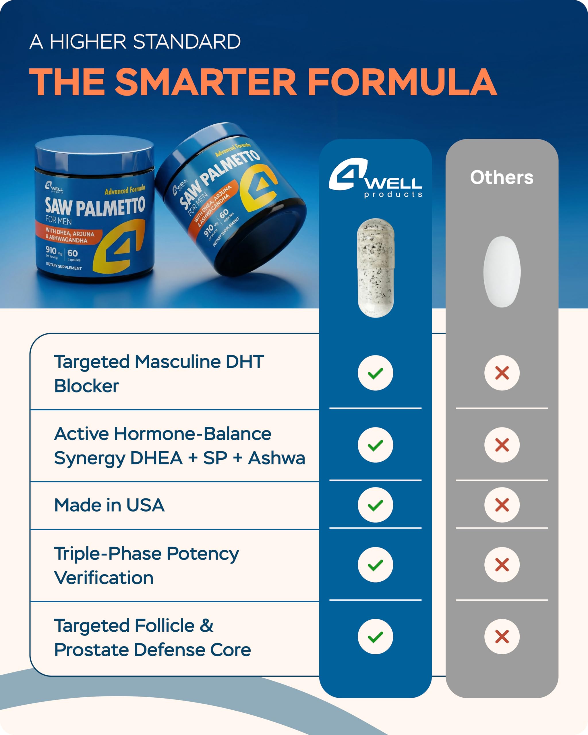 4Well Products Saw Palmetto Complex packaging