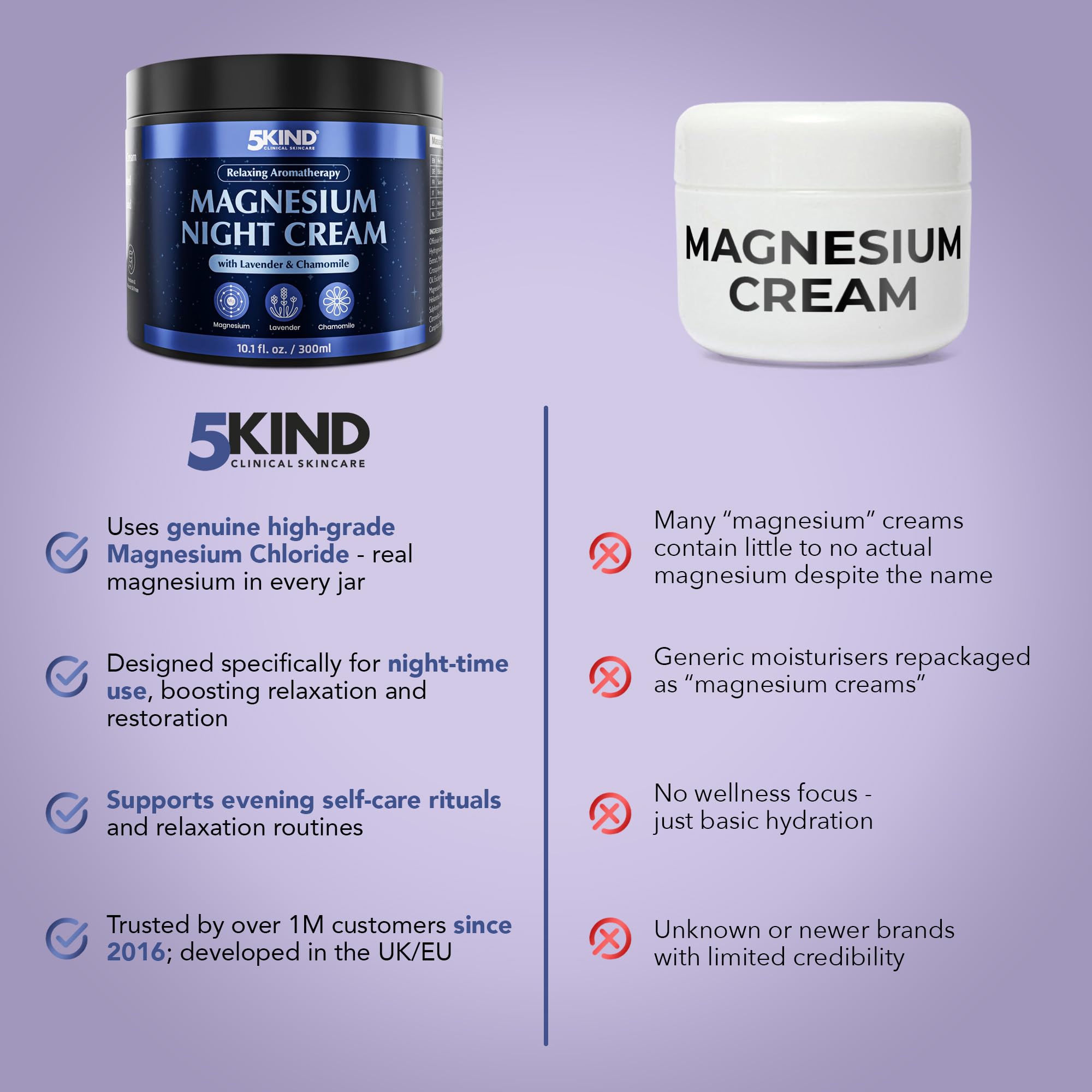 5kind Magnesium Lotion for Sleep 10.1 fl oz cream lifestyle scene