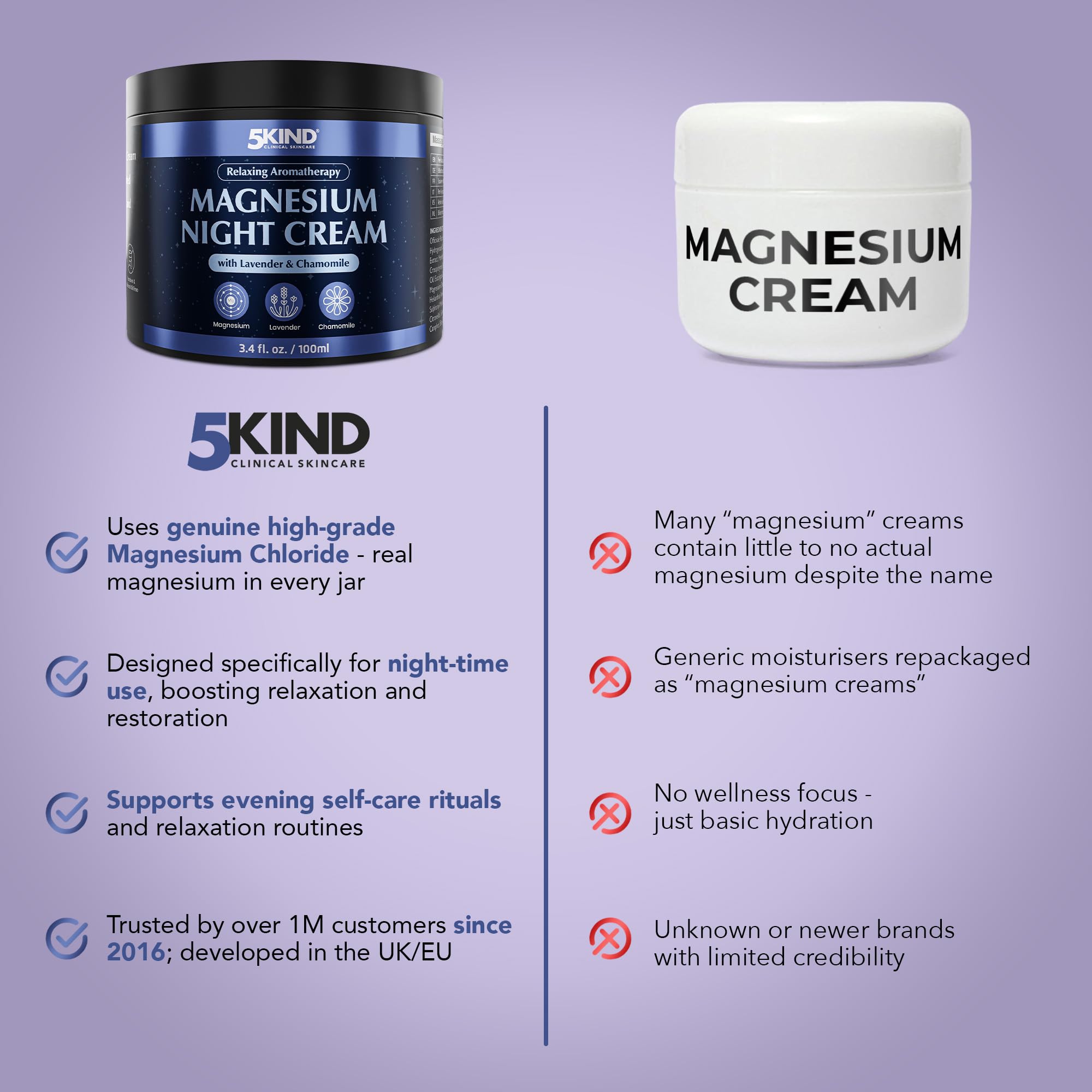 5kind Magnesium Lotion for Sleep with daily wellness ambiance
