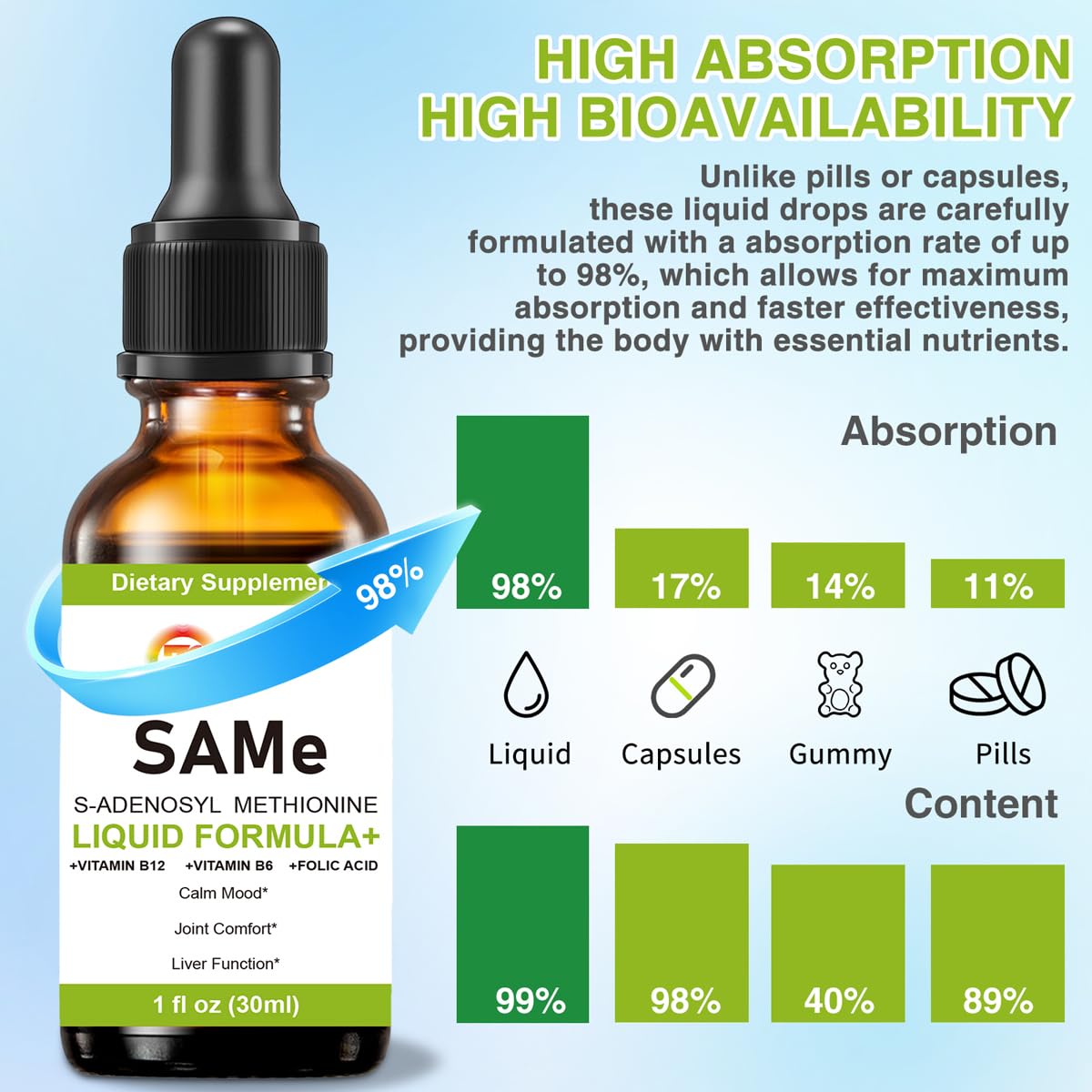 7c SAMe Liquid Supplement bottle in lifestyle setting