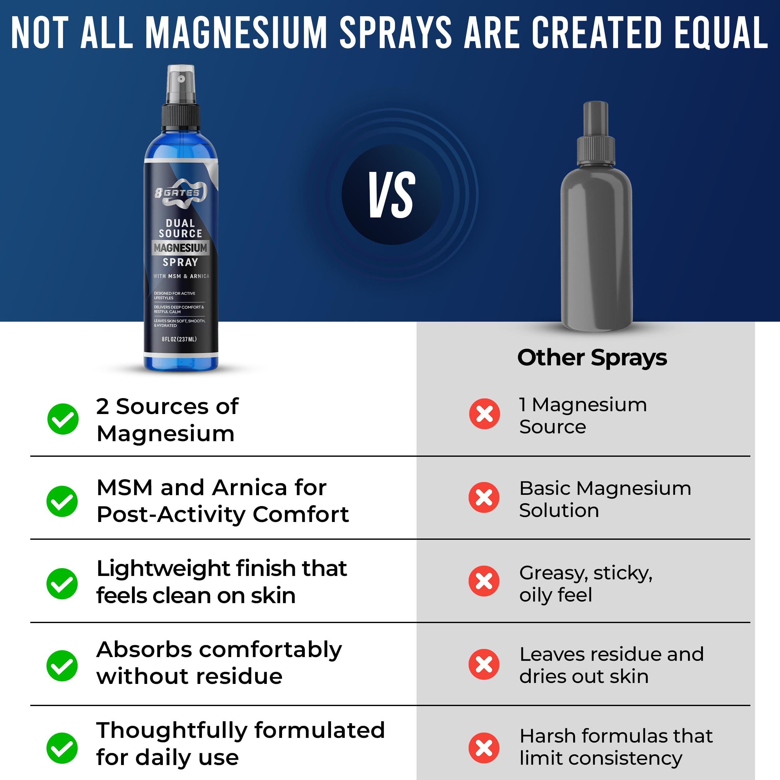 8 Gates Magnesium Oil Spray 281g packaging details