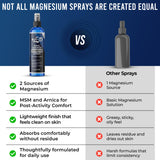 8 Gates Magnesium Oil Spray 281g packaging details
