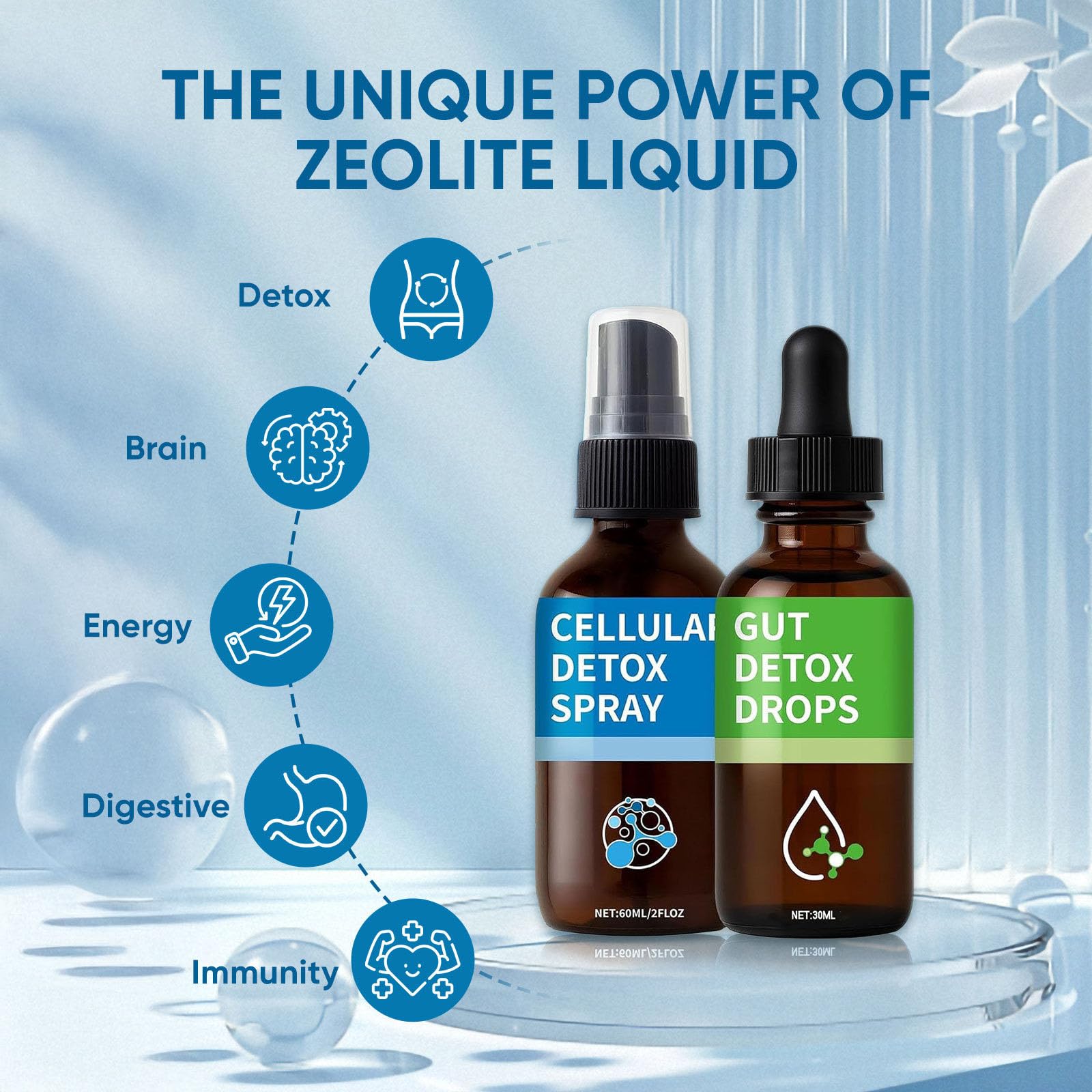 Aacnre Zeolite Pack packaging on a countertop