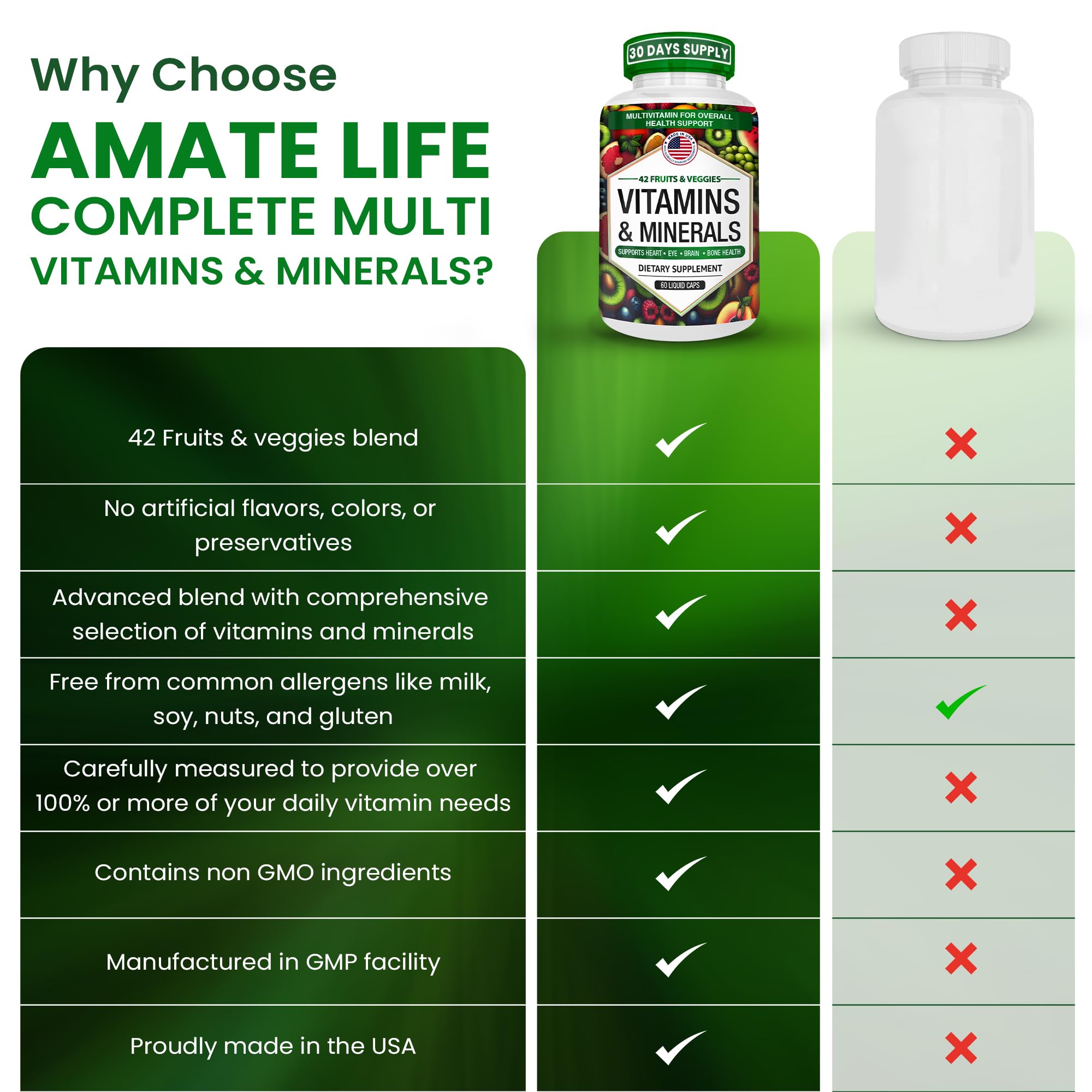 AAMATEC LIFE Multivitamin Capsules bottle top view