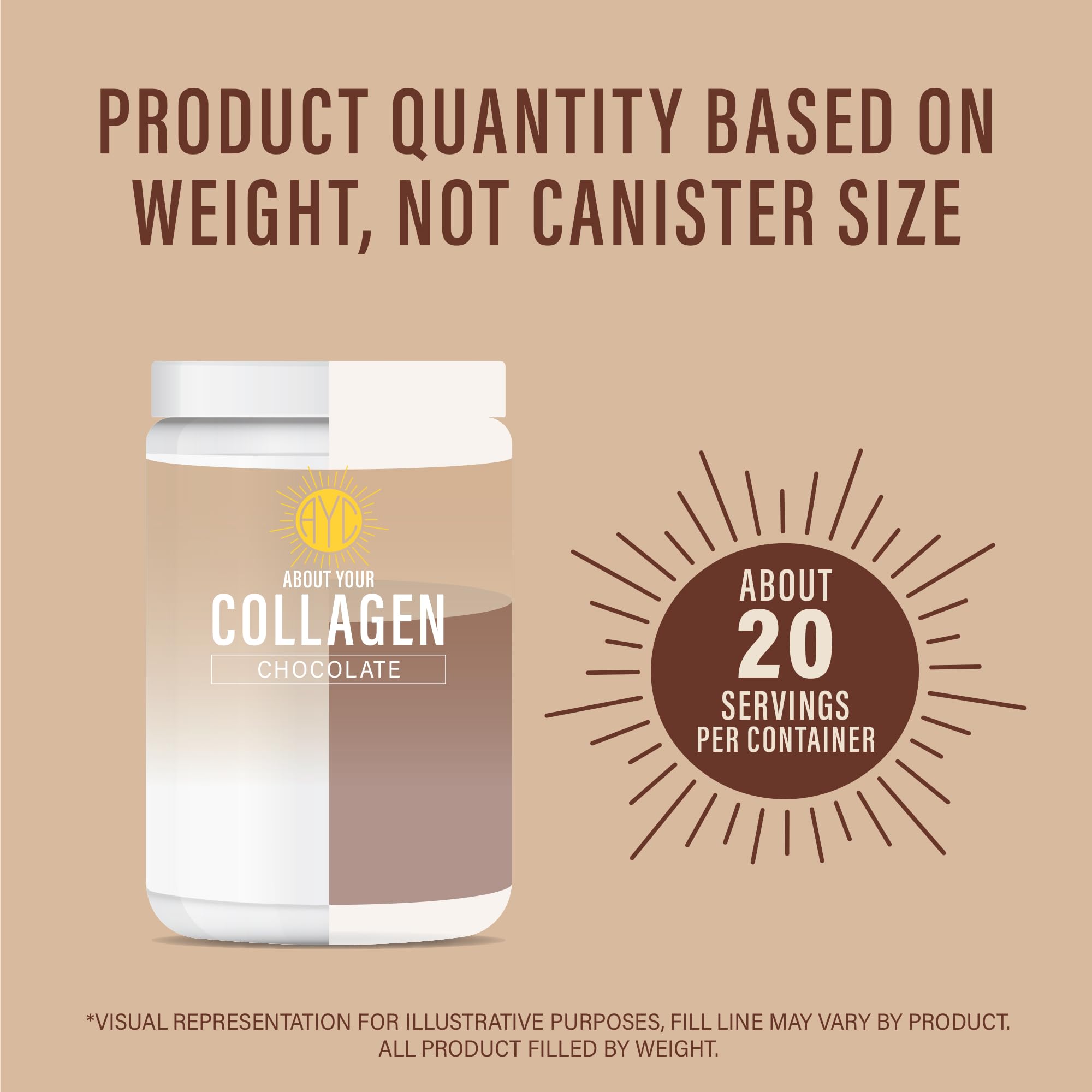 ABOUT YOUR COLLAGEN Cocoa Powder Collagen Supplement mixed in coffee