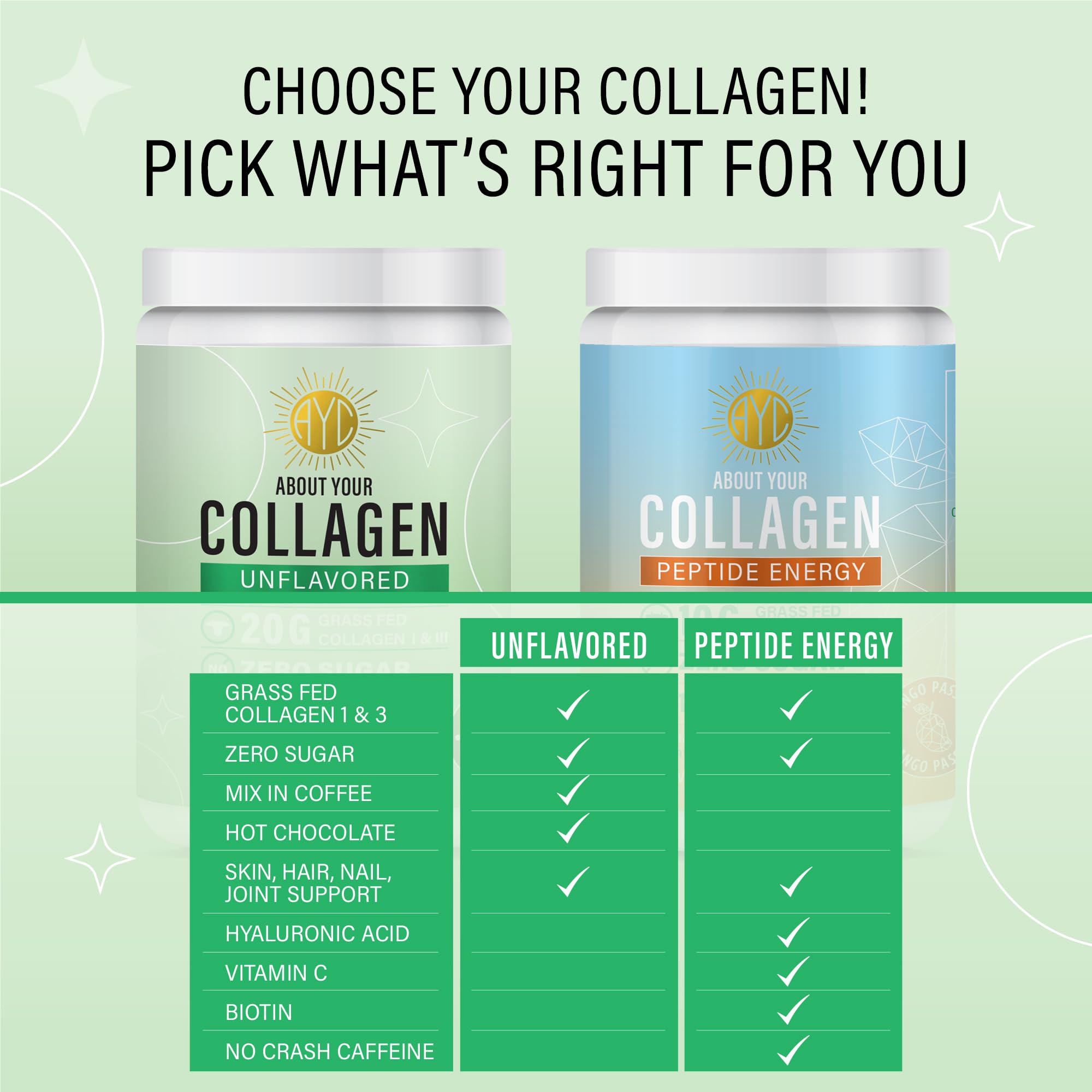 ABOUT YOUR COLLAGEN Collagen Powder mixed in coffee