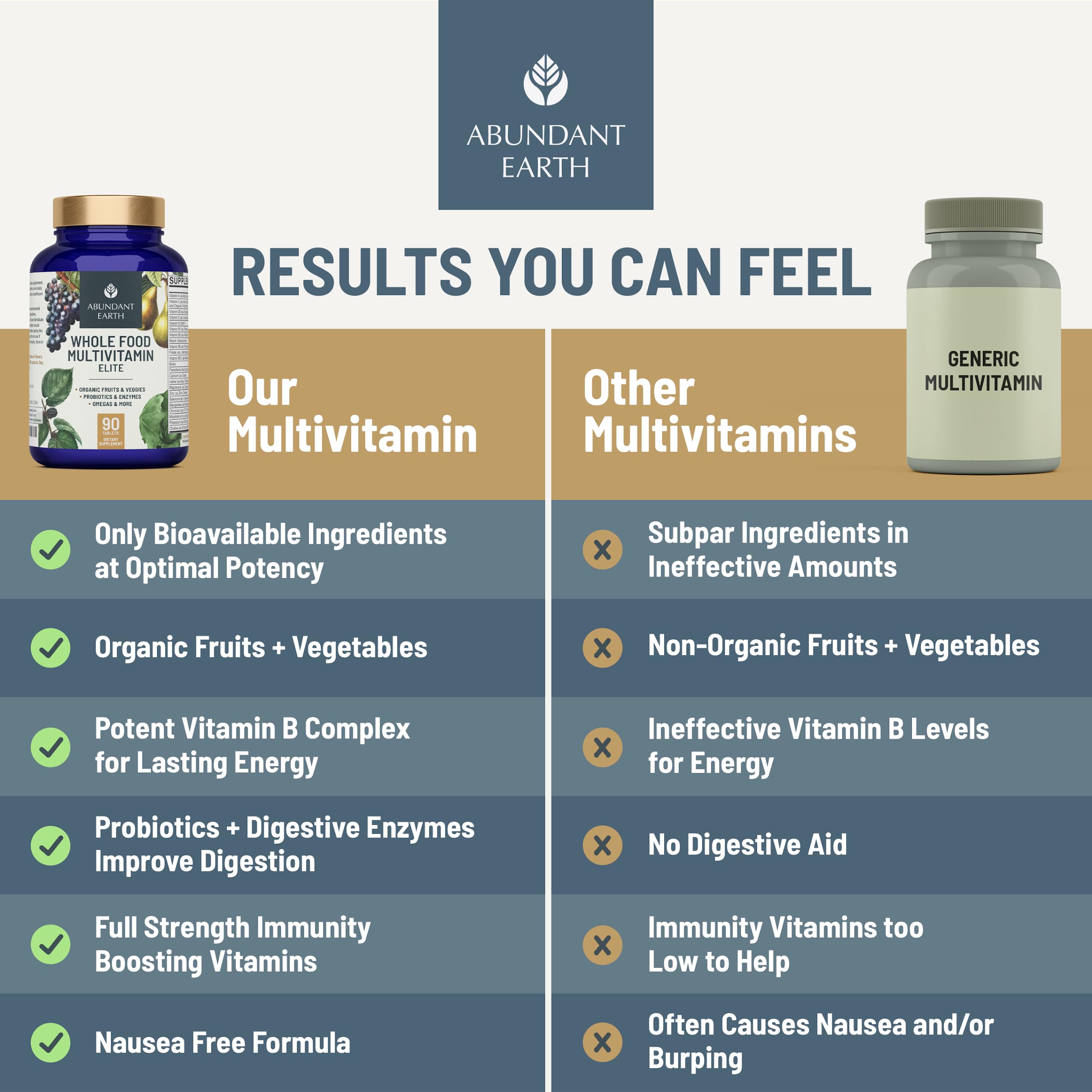 Abundant Earth Organic Multivitamin for Men & Women packaging