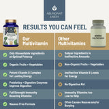 Abundant Earth Organic Multivitamin for Men & Women packaging