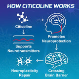 ABYSSUS CDP-Choline Gummies ingredients label
