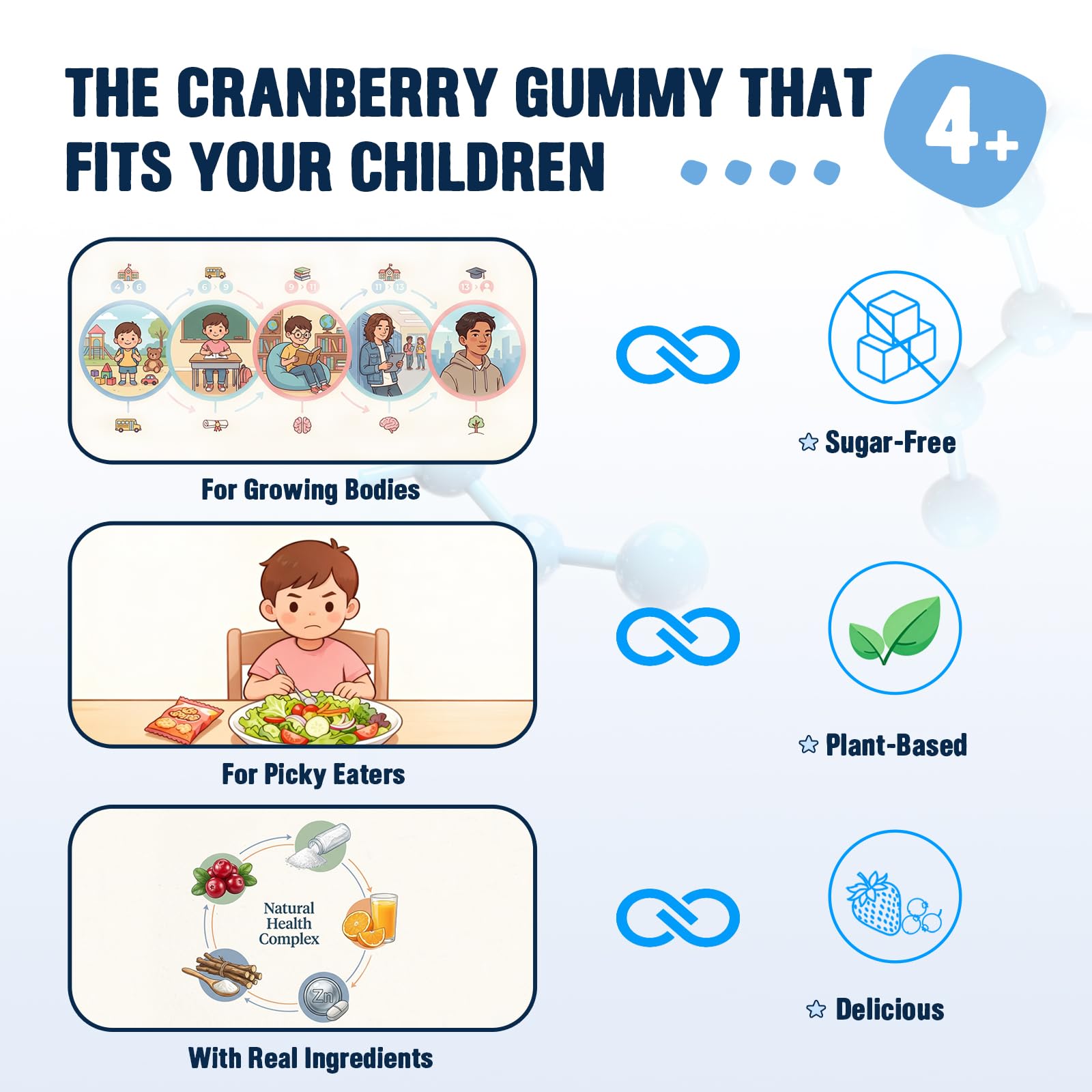 ABYSSUS Kids Cranberry Gummies showing serving size