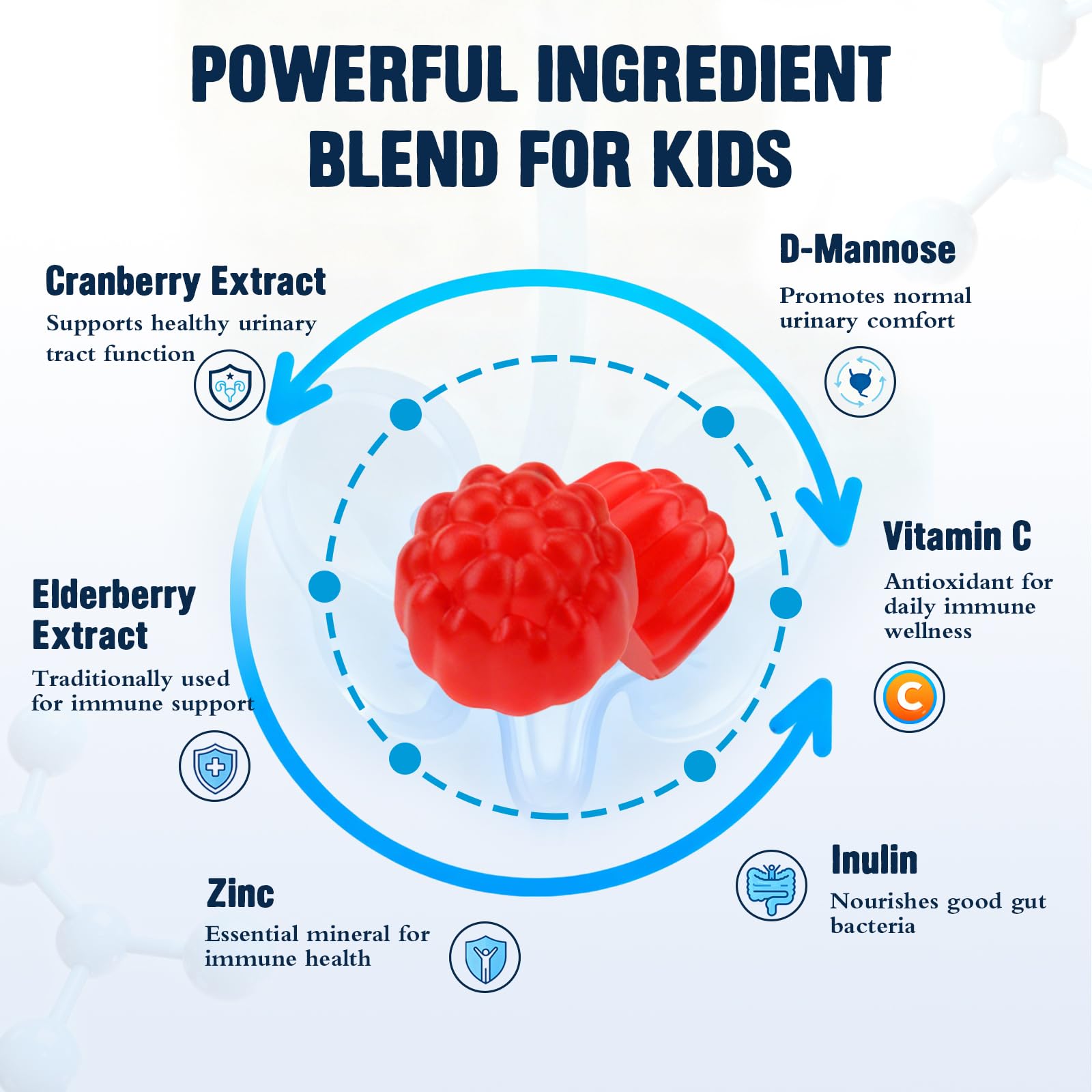 ABYSSUS Kids Cranberry Gummies with D-Mannose close-up