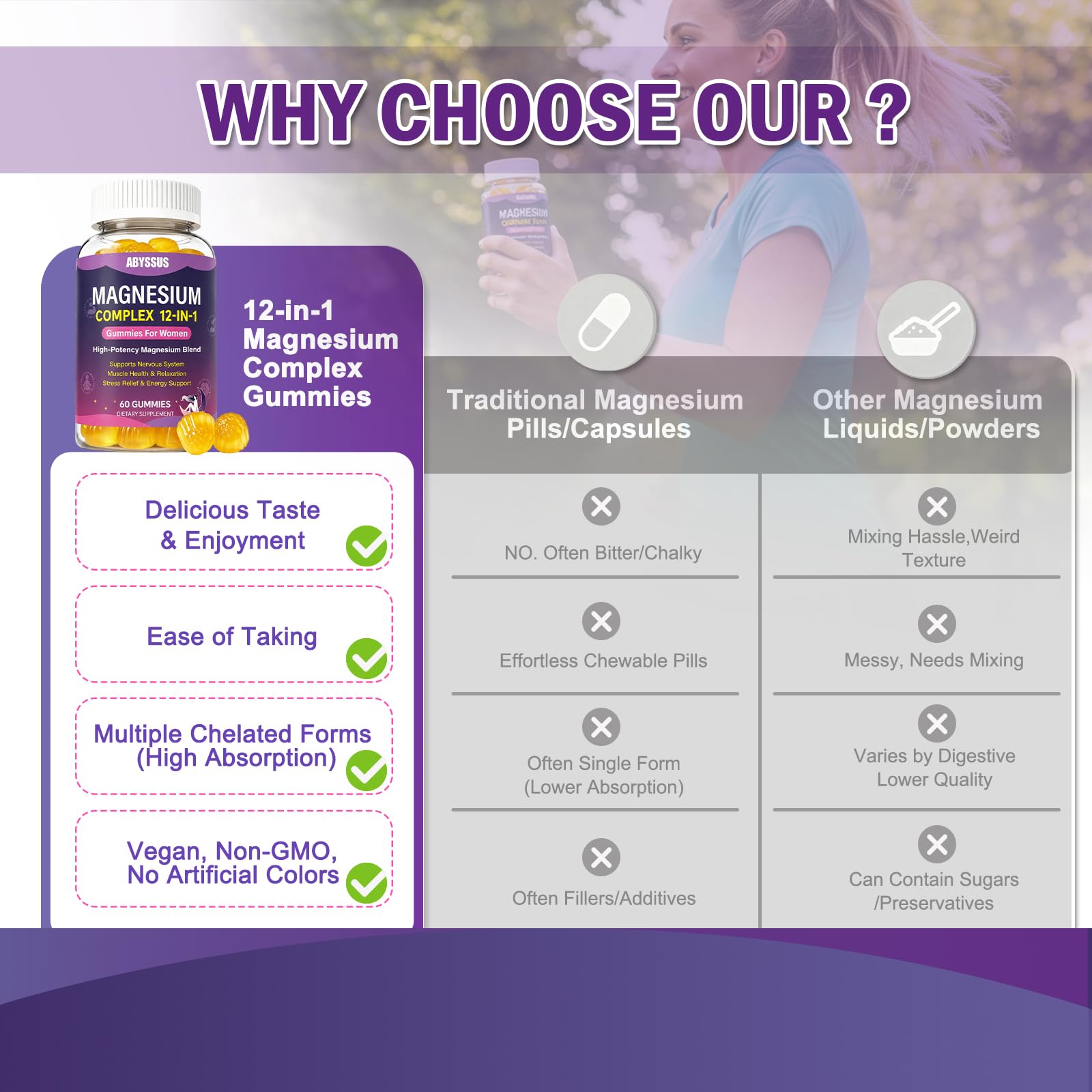 ABYSSUS Magnesium Gummies displayed with other supplements