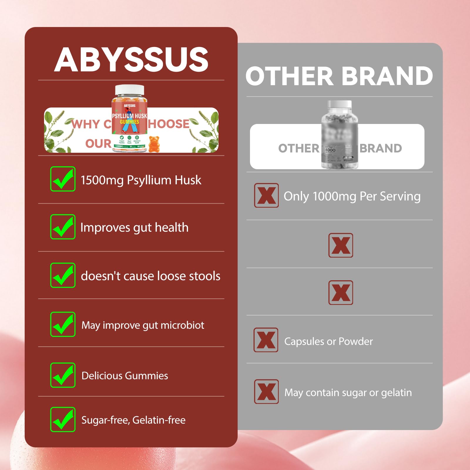 ABYSSUS Psyllium Husk Gummies nutritional information