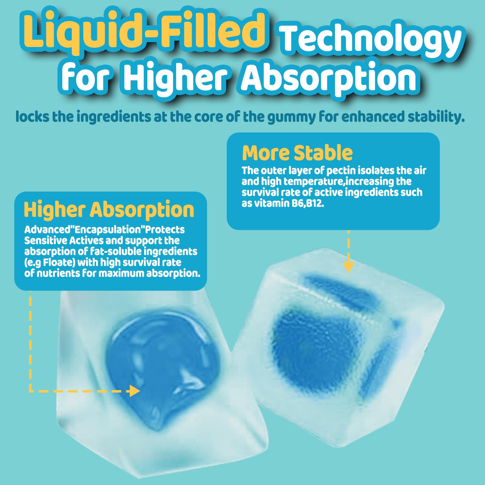 ACEYO L-Methylfolate Gummies showing individual gummy