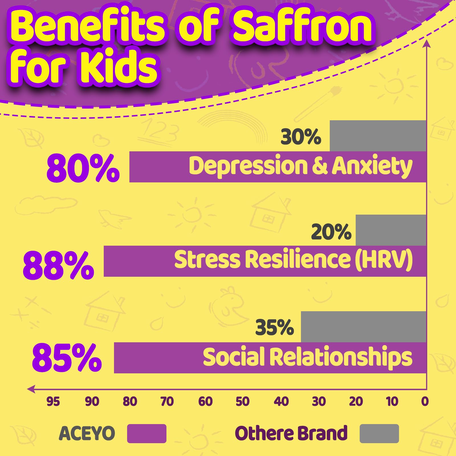 ACEYO Saffron Gummies showing soft, chewy texture